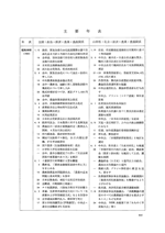 主要年表の表紙